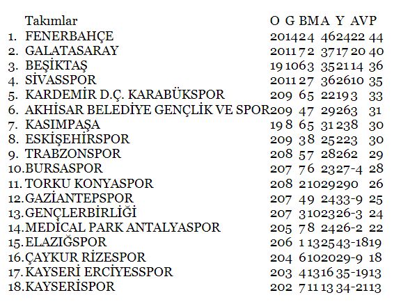 Süper Lig toplu sonuçlar, puan durumu ve haftanın programı